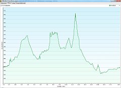 2009_08_31w Ogorzelnik - Gora Zborow